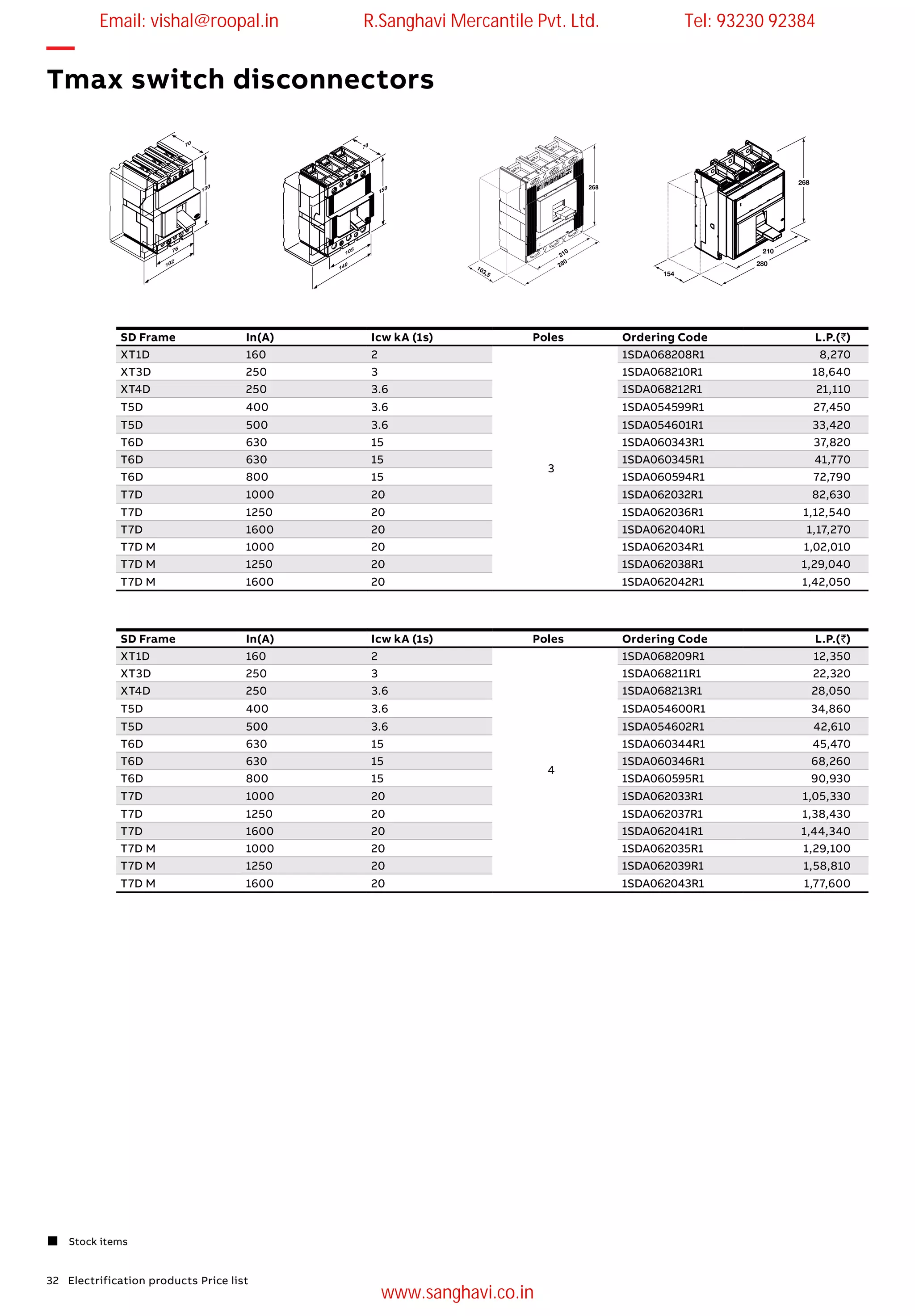 —
Tmax switch disconnectors
 Stock items
SD Frame In(A) Icw kA (1s) Poles Ordering Code L.P.(`)
XT1D 160 2
3
1SDA068208R1 8,270
XT3D 250 3 1SDA068210R1 18,640
XT4D 250 3.6 1SDA068212R1 21,110
T5D 400 3.6 1SDA054599R1 27,450
T5D 500 3.6 1SDA054601R1 33,420
T6D 630 15 1SDA060343R1 37,820
T6D 630 15 1SDA060345R1 41,770
T6D 800 15 1SDA060594R1 72,790
T7D 1000 20 1SDA062032R1 82,630
T7D 1250 20 1SDA062036R1 1,12,540
T7D 1600 20 1SDA062040R1 1,17,270
T7D M 1000 20 1SDA062034R1 1,02,010
T7D M 1250 20 1SDA062038R1 1,29,040
T7D M 1600 20 1SDA062042R1 1,42,050
SD Frame In(A) Icw kA (1s) Poles Ordering Code L.P.(`)
XT1D 160 2
4
1SDA068209R1 12,350
XT3D 250 3 1SDA068211R1 22,320
XT4D 250 3.6 1SDA068213R1 28,050
T5D 400 3.6 1SDA054600R1 34,860
T5D 500 3.6 1SDA054602R1 42,610
T6D 630 15 1SDA060344R1 45,470
T6D 630 15 1SDA060346R1 68,260
T6D 800 15 1SDA060595R1 90,930
T7D 1000 20 1SDA062033R1 1,05,330
T7D 1250 20 1SDA062037R1 1,38,430
T7D 1600 20 1SDA062041R1 1,44,340
T7D M 1000 20 1SDA062035R1 1,29,100
T7D M 1250 20 1SDA062039R1 1,58,810
T7D M 1600 20 1SDA062043R1 1,77,600
32 Electrification products Price list
Email: vishal@roopal.in R.Sanghavi Mercantile Pvt. Ltd. Tel: 93230 92384
www.sanghavi.co.in
 