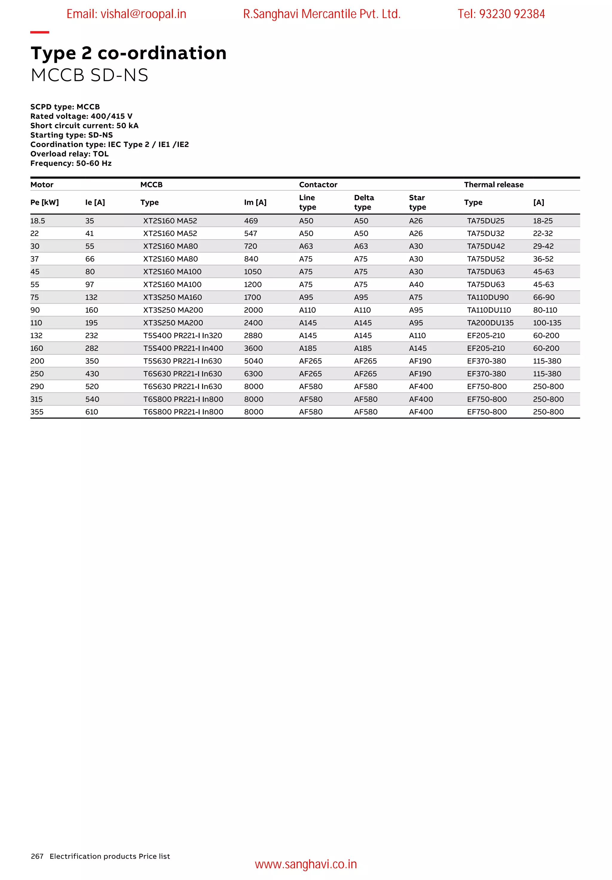 267 Electrification products Price list
SCPD type: MCCB
Rated voltage: 400/415 V
Short circuit current: 50 kA
Starting type: SD-NS
Coordination type: IEC Type 2 / IE1 /IE2
Overload relay: TOL
Frequency: 50-60 Hz
—
Type 2 co-ordination
MCCB SD-NS
Motor MCCB Contactor Thermal release
Pe [kW] Ie [A] Type Im [A]
Line
type
Delta
type
Star
type
Type [A]
18.5 35 XT2S160 MA52 469 A50 A50 A26 TA75DU25 18-25
22 41 XT2S160 MA52 547 A50 A50 A26 TA75DU32 22-32
30 55 XT2S160 MA80 720 A63 A63 A30 TA75DU42 29-42
37 66 XT2S160 MA80 840 A75 A75 A30 TA75DU52 36-52
45 80 XT2S160 MA100 1050 A75 A75 A30 TA75DU63 45-63
55 97 XT2S160 MA100 1200 A75 A75 A40 TA75DU63 45-63
75 132 XT3S250 MA160 1700 A95 A95 A75 TA110DU90 66-90
90 160 XT3S250 MA200 2000 A110 A110 A95 TA110DU110 80-110
110 195 XT3S250 MA200 2400 A145 A145 A95 TA200DU135 100-135
132 232 T5S400 PR221-I In320 2880 A145 A145 A110 EF205-210 60-200
160 282 T5S400 PR221-I In400 3600 A185 A185 A145 EF205-210 60-200
200 350 T5S630 PR221-I In630 5040 AF265 AF265 AF190 EF370-380 115-380
250 430 T6S630 PR221-I In630 6300 AF265 AF265 AF190 EF370-380 115-380
290 520 T6S630 PR221-I In630 8000 AF580 AF580 AF400 EF750-800 250-800
315 540 T6S800 PR221-I In800 8000 AF580 AF580 AF400 EF750-800 250-800
355 610 T6S800 PR221-I In800 8000 AF580 AF580 AF400 EF750-800 250-800
Email: vishal@roopal.in R.Sanghavi Mercantile Pvt. Ltd. Tel: 93230 92384
www.sanghavi.co.in
 
