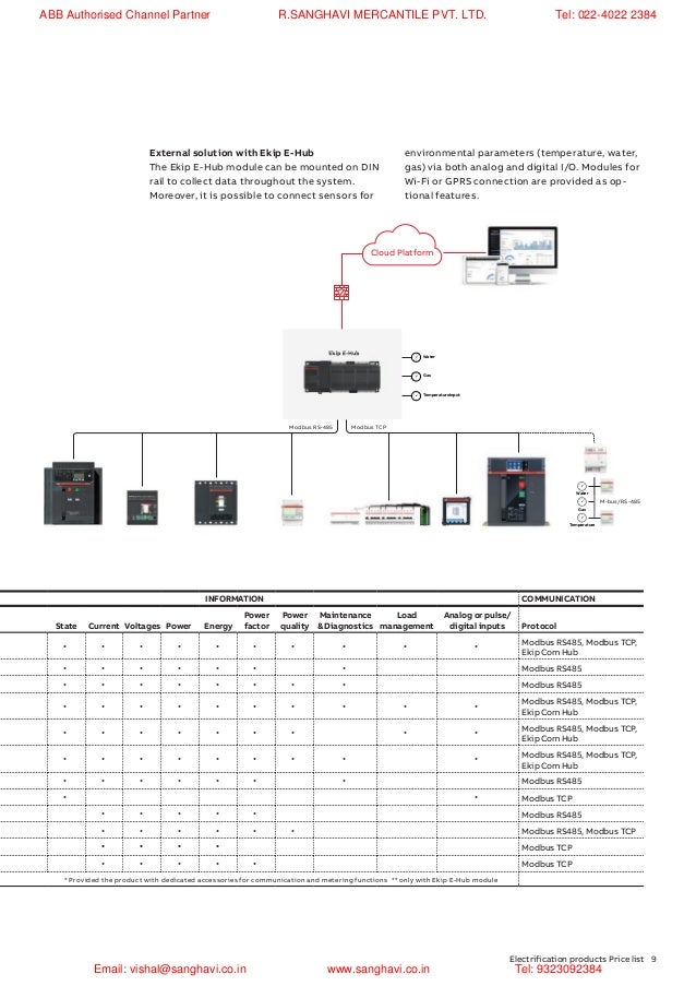 Abb Switchgear Price List 2021 Pdf