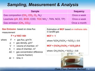 10 
Sampling, Measurement & Analysis 
Sample 
frequency 
Gas composition (CH4, CO2, O2, N2) 
Once a week 
Leachate (pH, EC, BOD, COD, TOC NH4+, TKN, NO3, TP) 
Once a week 
Gas emission (CH4, CO2) 
Once a month 
Close Flux Chamber Method 
Estimation of MCF based on methane ratio in landfill gas MCF = 1 where %CH4/(%CH4 + %CO2) ≥ 0.6 MCF = [%CH4/(%CH4 + %CO2)]/0.6 where CH4/(%CH4 + %CO2) < 0.6 
Gas Emission based on close flux 
measurement 
F = ρ VΔC/ AΔt 
where F = gas flux, g/m2/h 
ρ = gas density, g/m3 
V = volume of chamber, m3 
A = area of chamber, m2 
ΔC = gas concentration difference 
(volume fraction) 
Δt = time, h  