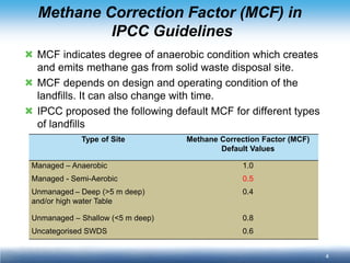 4 
Methane Correction Factor (MCF) in IPCC Guidelines 
 
MCF indicates degree of anaerobic condition which creates and emits methane gas from solid waste disposal site. 
 
MCF depends on design and operating condition of the landfills. It can also change with time. 
 
IPCC proposed the following default MCF for different types of landfills 
Type of Site 
Methane Correction Factor (MCF) Default Values 
Managed – Anaerobic 
1.0 
Managed - Semi-Aerobic 
0.5 
Unmanaged – Deep (>5 m deep) 
and/or high water Table 
0.4 
Unmanaged – Shallow (<5 m deep) 
0.8 
Uncategorised SWDS 
0.6  