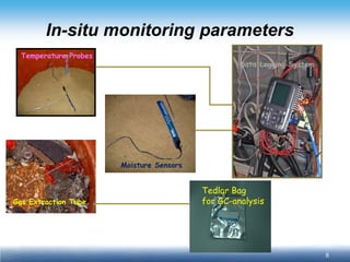 8 
In-situ monitoring parameters 
Temperature Probes 
Gas Extraction Tube 
Moisture Sensors 
Data Logging System 
Tedlar Bag 
for GC-analysis  