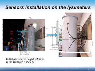 9 
Sensors installation on the lysimeters 
Daily Cover 
Lv.4 
Lv.3 
Lv.2 
Lv.1 
Initial waste layer height = 2.50 m 
Cover soil layer = 0.30 m  