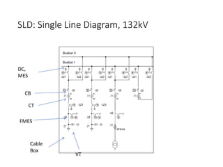 The essentials of designing MV/LV single line diagrams (symbols