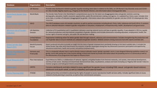 Last updated: August 10, 2023 12
Useful Databasesand Reports for GenderResearch
Database Organisation Description
UN Women Data Hub UN Women Provides data dashboards related to gender equality including latest data in relation to the SDGs, on UN Women’s key thematic areas and COVID-
19. Also includes flagship reports e.g., Progress of the World’s Women, and information about missing gender data.
World Bank Gender Data
Portal
World Bank The Gender Data Portal is the World Bank’s comprehensive source for the latest sex-disaggregated data and gender statistics covering
demography, education, health, economic opportunities, public life and decision-making, and agency. It is updated four times a year, includes time
series data, a number of indicators disaggregated by gender, information about data availability for gender and also COVID-19 related gender data
resources.
OECD Gender Data Portal OECD This OECD database covers all member countries, as well as partner economies including Brazil, China, India, Indonesia and South Africa. It contains
data on selected indicators related to gender inequalities in education, employment, entrepreneurship, health, development and governance.
Minimum Set of Gender
Indicators
UN Statistics
Division
Collection of 52 quantitative and 11 qualitative indicators covering national norms and laws on gender equality. It was adopted in 2013 as a guide
for national production and international compilation of gender statistics and includes dimensions including education, employment, health, the
human rights of women and girls, and public life and decision-making.
Data2x United Nations
Foundation
Organisation mobilising action for better gender data through research, advocacy and communications. Includes strengthening the production and
use of gender data to ensure methods are unbiased and gender-sensitive. Website contains strong resources hub with reports and data sets.
Global Gender Gap
Report 2021
World Economic
Forum
Report produced annually to provide an insight into the status of gender empowerment worldwide drawing on the latest available data. It includes the
Global Gender Gap Index which benchmarks the evolution of gender-based gaps among four key dimensions (economic participation and opportunity,
educational attainment, health and survival, and political empowerment).
Gender-Equitable Men
(GEM) Scale
Horizons and
Promundo
This is a composite indicator that is used to directly measure attitudes toward ‘gender-equitable’ norms. It was designed following qualitative research on
gender norms with young men in low-income settings in Brazil and intends to provide information about the prevailing norms in a community as well as
the effectiveness of any programme that hopes to influence them.
Equal Measures 2030 Plan International Equal Measures 2030 is a collaboration of national, regional, and global leaders from feminist networks, civil society, international development,
and the private sector. Develop and disseminate demand-driven data, visualizations, analysis and tools (including our flagship SDG Gender Index) to
monitor progress and hold governments accountable.
UNFPA Data UNFPA Contains dashboards and data related to areas significant for gender issues including FGM, sexual- and gender-based violence,
adolescent and youth needs, as well as midwifery and maternal health.
Family Planning 2030 FP2030 Global partnership committed to advancing the rights of people to access reproductive health services safely. Includes significant data on issues
related to family planning in countries, as well as their commitments and plans.
 
