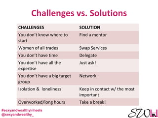 Challenges vs. Solutions
CHALLENGES SOLUTION
You don’t know where to
start
Find a mentor
Women of all trades Swap Services
You don’t have time Delegate
You don’t have all the
expertise
Just ask!
You don’t have a big target
group
Network
Isolation & loneliness Keep in contact w/ the most
important
Overworked/long hours Take a break!
#sexyandwealthyinheels
@sexyandwealthy_
 