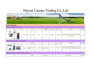 Haiyan Uniepu Trading Co.,Ltd



Solar Thermal
Solar Water Heater DC PV Pump
                                                                                               Solar Tank &
             Picture                                      Pump                                                         Solar Panel     System Lifetime                              Advanatage                             Fob Shanghai
                                                                                                 Collector




                                                                                                                                                         Newest designe to combine to the solar hot water heater system
                                                                                                                      With 90W solar   Life time over 15
                                12V 36W Pump 3A current   3.5M lift        1700L/H             300L System                                               & solar PV system, make your solar hot water heater 100% free Ask for offer
                                                                                                                          panel               years
                                                                                                                                                                              from Sun energy.




Solar Water Heater Within Air Condition
             Picture                                 Air Condition                                              A/C                    System Lifetime                              Advanatage                             Fob Shanghai



                                                                                                                                                           Up-grade system of solar air condition, its Combine system with
                                  Cooling:     Heating: Water TanK                           Wall mounted A/C                          Life time over 15    solar hot water heater and air condition function, one system
                                                                      Hot Water 500L/day                                EER 3.82                                                                                           Ask for offer
                                 24000BHT     27000BTU    260L                             suitable area: 38-45m2                             years        means you have free hot water, air conditioner,housing heating
                                                                                                                                                                                         itc.




Solar Water Heater Within Gas/Existing System
             Picture                                  Gas Heater                              Solar Collector             Tank                                         System Advanatage                                   Fob Shanghai
 