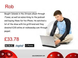 Rob Bought Islands in the Stream album through iTunes, as well as subscribing to the podcast and buying iNose for his iPhone. He watched a lot of the show with his girlfriend and they donated £30 online at rednoseday.com through paypal. £33.78 
