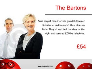 The Bartons Anna bought noses for her grandchildren at Sainsbury’s and looked at their skins on Bebo. They all watched the show on the night and donated £50 by telephone. £54 