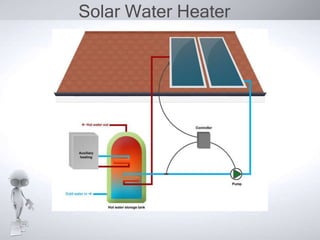 Solar Water Heater
 