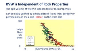 BVW is Independent of Rock Properties
0 Bulk Volume of Water (%) 15
400
Height
Above
FWL
(feet)
0
The bulk volume of water is independent of rock properties
Can be easily verified by simply plotting facies-type, porosity or
permeability on the z-axis (colour) on the cross-plot
 