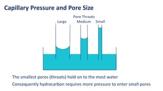 Capillary Pressure and Pore Size
The smallest pores (throats) hold on to the most water
Consequently hydrocarbon requires more pressure to enter small pores
 