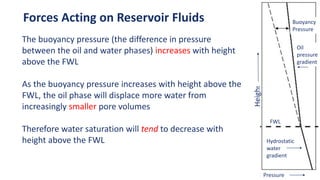 Forces Acting on Reservoir Fluids
The buoyancy pressure (the difference in pressure
between the oil and water phases) increases with height
above the FWL
As the buoyancy pressure increases with height above the
FWL, the oil phase will displace more water from
increasingly smaller pore volumes
Therefore water saturation will tend to decrease with
height above the FWL
FWL
Heigh
t
Buoyancy
Pressure
Oil
pressure
gradient
Pressure
Hydrostatic
water
gradient
 