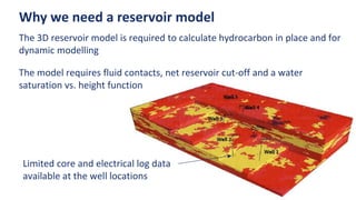 Why we need a reservoir model
The 3D reservoir model is required to calculate hydrocarbon in place and for
dynamic modelling
The model requires fluid contacts, net reservoir cut-off and a water
saturation vs. height function
Limited core and electrical log data
available at the well locations
 
