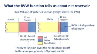 What the BVW function tells us about net reservoir
Bulk Volume of Water = Function (Height above the FWL)
The BVW function gives the net reservoir cutoff
In this example: porosity > 9 porosity units
BVW is independent
of porosity
 