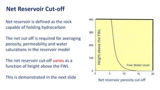 Net Reservoir Cut-off
Net reservoir porosity cut-off
Free Water Level
Net reservoir is defined as the rock
capable of holding hydrocarbon
The net cut-off is required for averaging
porosity, permeability and water
saturations in the reservoir model
The net reservoir cut-off varies as a
function of height above the FWL
This is demonstrated in the next slide
 