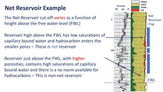 The Net Reservoir cut-off varies as a function of
height above the free water level (FWL)
Reservoir high above the FWL has low saturations of
capillary bound water and hydrocarbon enters the
smaller pores – These is net reservoir
Reservoir just above the FWL, with higher
porosities, contains high saturations of capillary
bound water and there is a no room available for
hydrocarbons – This is non-net reservoir
Net Reservoir Example
Net
Reservoir
Flag
Porosity
25 pu 0
Sand
Shale
Gas
FWL
 