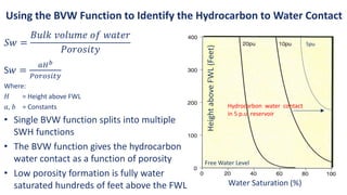 Using the BVW Function to Identify the Hydrocarbon to Water Contact
𝑆𝑤 =
𝐵𝑢𝑙𝑘 𝑣𝑜𝑙𝑢𝑚𝑒 𝑜𝑓 𝑤𝑎𝑡𝑒𝑟
𝑃𝑜𝑟𝑜𝑠𝑖𝑡𝑦
S𝑤 =
𝑎𝐻𝑏
𝑃𝑜𝑟𝑜𝑠𝑖𝑡𝑦
Where:
𝐻 = Height above FWL
𝑎, 𝑏 = Constants
• Single BVW function splits into multiple
SWH functions
• The BVW function gives the hydrocarbon
water contact as a function of porosity
• Low porosity formation is fully water
saturated hundreds of feet above the FWL
Hydrocarbon water contact
in 5 p.u. reservoir
Water Saturation (%)
Height
above
FWL
(Feet)
5pu
Free Water Level
 