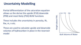 Uncertainty Modelling
Partial differentiation of the saturation equation
allows us the derive the upside (P10) downside
(P90) and most likely (P50) BVW functions
These includes the uncertainty in porosity, Rt,
Rw, m, n etc.
These are used to calculate upside and downside
volumes of hydrocarbon in place in the reservoir
model Bulk Volume of Water
Height
above
FWL
P10 P50 P90
 