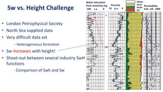 Sw vs. Height Challenge
• London Petrophysical Society
• North Sea supplied data
• Very difficult data set
- Heterogeneous formation
• Sw increases with height!
• Shoot-out between several industry SwH
functions
- Comparison of Swh and Sw
Water Saturation
from resistivity log
100 s.u. 0
Porosity
25 p.u. 0
Permeability
0.01 mD 1000
 