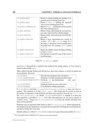 298 CHAPTER 9. FOREIGN LANGUAGE INTERFACE
PL QUERY ARGC Return an integer holding the number of ar-
guments given to Prolog from Unix.
PL QUERY ARGV Return a char ** holding the argument
vector given to Prolog from Unix.
PL QUERY SYMBOLFILE Return a char * holding the current symbol
ﬁle of the running process.
PL MAX INTEGER Return a long, representing the maximal inte-
ger value represented by a Prolog integer.
PL MIN INTEGER Return a long, representing the minimal inte-
ger value.
PL QUERY VERSION Return a long, representing the version as
10, 000 × M + 100 × m + p, where M is
the major, m the minor version number and p
the patch level. For example, 20717 means
2.7.17.
PL QUERY ENCODING Return the default stream encoding of Prolog
(of type IOENC).
PL QUERY USER CPU Get amount of user CPU time of the process
in milliseconds.
Table 9.1: PL query() options
mod is NULL, the predicate is created in the module of the calling context, or if no context is
present in the module user.
When called in Prolog, Prolog will call function. ﬂags form a bitwise or’ed list of options for
the installation. These are:
PL FA META Provide meta-predicate info (see below)
PL FA TRANSPARENT Predicate is module transparent (deprecated)
PL FA NONDETERMINISTIC Predicate is non-deterministic. See also
PL retry().
PL FA NOTRACE Predicate cannot be seen in the tracer
PL FA VARARGS Use alternative calling convention.
If PL FA META is provided, PL register foreign in module() takes one extra ar-
gument. This argument is of type const char*. This string must be exactly as long as
the number of arguments of the predicate and ﬁlled with characters from the set 0-9:ˆ-+?.
See meta predicate/1 for details. PL FA TRANSPARENT is implied if at least one
meta-argument is provided (0-9:ˆ). Note that meta-arguments are not always passed as
module : term . Always use PL strip module() to extract the module and plain term
from a meta-argument.8
Predicates may be registered either before or after PL initialise(). When registered be-
fore initialisation the registration is recorded and executed after installing the system predicates
and before loading the saved state.
Default calling (i.e. without PL FA VARARGS) function is passed the same number of term t
8
It is encouraged to pass an additional NULL pointer for non-meta-predicates.
SWI-Prolog 6.4 Reference Manual
 