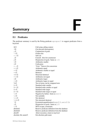 Summary FF.1 Predicates
The predicate summary is used by the Prolog predicate apropos/1 to suggest predicates from a
keyword.
@/2 Call using calling context
!/0 Cut (discard choicepoints)
,/2 Conjunction of goals
->/2 If-then-else
*->/2 Soft-cut
./2 Consult. Also list constructor
;/2 Disjunction of goals. Same as |/2
</2 Arithmetic smaller
=/2 Uniﬁcation
=../2 “Univ.” Term to list conversion
=:=/2 Arithmetic equal
=</2 Arithmetic smaller or equal
==/2 Identical
=@=/2 Structural identical
==/2 Arithmetic not equal
>/2 Arithmetic larger
>=/2 Arithmetic larger or equal
?=/2 Test of terms can be compared now
@</2 Standard order smaller
@=</2 Standard order smaller or equal
@>/2 Standard order larger
@>=/2 Standard order larger or equal
+/1 Negation by failure. Same as not/1
=/2 Not uniﬁable
==/2 Not identical
=@=/2 Not structural identical
ˆ/2 Existential quantiﬁcation (bagof/3, setof/3)
|/2 Disjunction of goals. Same as ;/2
{}/1 DCG escape; constraints
abolish/1 Remove predicate deﬁnition from the database
abolish/2 Remove predicate deﬁnition from the database
abort/0 Abort execution, return to top level
absolute ﬁle name/2 Get absolute path name
SWI-Prolog 6.4 Reference Manual
 