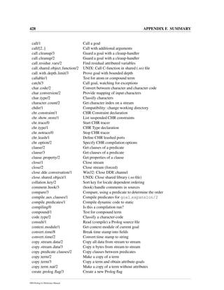 428 APPENDIX F. SUMMARY
call/1 Call a goal
call/[2..] Call with additional arguments
call cleanup/3 Guard a goal with a cleaup-handler
call cleanup/2 Guard a goal with a cleaup-handler
call residue vars/2 Find residual attributed variables
call shared object function/2 UNIX: Call C-function in shared (.so) ﬁle
call with depth limit/3 Prove goal with bounded depth
callable/1 Test for atom or compound term
catch/3 Call goal, watching for exceptions
char code/2 Convert between character and character code
char conversion/2 Provide mapping of input characters
char type/2 Classify characters
character count/2 Get character index on a stream
chdir/1 Compatibility: change working directory
chr constraint/1 CHR Constraint declaration
chr show store/1 List suspended CHR constraints
chr trace/0 Start CHR tracer
chr type/1 CHR Type declaration
chr notrace/0 Stop CHR tracer
chr leash/1 Deﬁne CHR leashed ports
chr option/2 Specify CHR compilation options
clause/2 Get clauses of a predicate
clause/3 Get clauses of a predicate
clause property/2 Get properties of a clause
close/1 Close stream
close/2 Close stream (forced)
close dde conversation/1 Win32: Close DDE channel
close shared object/1 UNIX: Close shared library (.so ﬁle)
collation key/2 Sort key for locale dependent ordering
comment hook/3 (hook) handle comments in sources
compare/3 Compare, using a predicate to determine the order
compile aux clauses/1 Compile predicates for goal expansion/2
compile predicates/1 Compile dynamic code to static
compiling/0 Is this a compilation run?
compound/1 Test for compound term
code type/2 Classify a character-code
consult/1 Read (compile) a Prolog source ﬁle
context module/1 Get context module of current goal
convert time/8 Break time stamp into ﬁelds
convert time/2 Convert time stamp to string
copy stream data/2 Copy all data from stream to stream
copy stream data/3 Copy n bytes from stream to stream
copy predicate clauses/2 Copy clauses between predicates
copy term/2 Make a copy of a term
copy term/3 Copy a term and obtain attribute-goals
copy term nat/2 Make a copy of a term without attributes
create prolog ﬂag/3 Create a new Prolog ﬂag
SWI-Prolog 6.4 Reference Manual
 