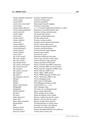 F.1. PREDICATES 429
current arithmetic function/1 Examine evaluable functions
current atom/1 Examine existing atoms
current blob/2 Examine typed blobs
current char conversion/2 Query input character mapping
current ﬂag/1 Examine existing ﬂags
current foreign library/2 shlib Examine loaded shared libraries (.so ﬁles)
current format predicate/2 Enumerate user-deﬁned format codes
current functor/2 Examine existing name/arity pairs
current input/1 Get current input stream
current key/1 Examine existing database keys
current locale/1 Get the current locale
current module/1 Examine existing modules
current op/3 Examine current operator declarations
current output/1 Get the current output stream
current predicate/1 Examine existing predicates (ISO)
current predicate/2 Examine existing predicates
current signal/3 Current software signal mapping
current stream/3 Examine open streams
cyclic term/1 Test term for cycles
day of the week/2 Determine ordinal-day from date
date time stamp/2 Convert sate structure to time-stamp
date time value/3 Extract info from a date structure
dcg translate rule/2 Source translation of DCG rules
dde current connection/2 Win32: Examine open DDE connections
dde current service/2 Win32: Examine DDE services provided
dde execute/2 Win32: Execute command on DDE server
dde register service/2 Win32: Become a DDE server
dde request/3 Win32: Make a DDE request
dde poke/3 Win32: POKE operation on DDE server
dde unregister service/1 Win32: Terminate a DDE service
debug/0 Test for debugging mode
debug/1 Select topic for debugging
debug/3 Print debugging message on topic
debug control hook/1 (hook) Extend spy/1, etc.
debugging/0 Show debugger status
debugging/1 Test where we are debugging topic
default module/2 Query module inheritance
del attr/2 Delete attribute from variable
del attrs/1 Delete all attributes from variable
delete directory/1 Remove a folder from the ﬁle system
delete ﬁle/1 Remove a ﬁle from the ﬁle system
delete import module/2 Remove module from import list
deterministic/1 Test deterministicy of current clause
dif/2 Constrain two terms to be different
directory ﬁles/2 Get entries of a directory/folder
discontiguous/1 Indicate distributed deﬁnition of a predicate
downcase atom/2 Convert atom to lower-case
SWI-Prolog 6.4 Reference Manual
 
