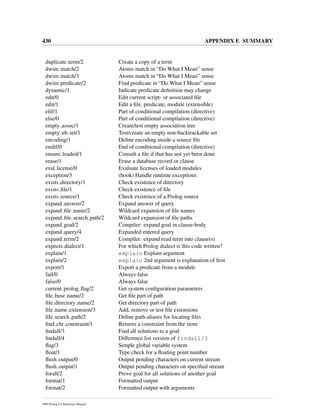430 APPENDIX F. SUMMARY
duplicate term/2 Create a copy of a term
dwim match/2 Atoms match in “Do What I Mean” sense
dwim match/3 Atoms match in “Do What I Mean” sense
dwim predicate/2 Find predicate in “Do What I Mean” sense
dynamic/1 Indicate predicate deﬁnition may change
edit/0 Edit current script- or associated ﬁle
edit/1 Edit a ﬁle, predicate, module (extensible)
elif/1 Part of conditional compilation (directive)
else/0 Part of conditional compilation (directive)
empty assoc/1 Create/test empty association tree
empty nb set/1 Test/create an empty non-backtrackable set
encoding/1 Deﬁne encoding inside a source ﬁle
endif/0 End of conditional compilation (directive)
ensure loaded/1 Consult a ﬁle if that has not yet been done
erase/1 Erase a database record or clause
eval license/0 Evaluate licenses of loaded modules
exception/3 (hook) Handle runtime exceptions
exists directory/1 Check existence of directory
exists ﬁle/1 Check existence of ﬁle
exists source/1 Check existence of a Prolog source
expand answer/2 Expand answer of query
expand ﬁle name/2 Wildcard expansion of ﬁle names
expand ﬁle search path/2 Wildcard expansion of ﬁle paths
expand goal/2 Compiler: expand goal in clause-body
expand query/4 Expanded entered query
expand term/2 Compiler: expand read term into clause(s)
expects dialect/1 For which Prolog dialect is this code written?
explain/1 explain Explain argument
explain/2 explain 2nd argument is explanation of ﬁrst
export/1 Export a predicate from a module
fail/0 Always false
false/0 Always false
current prolog ﬂag/2 Get system conﬁguration parameters
ﬁle base name/2 Get ﬁle part of path
ﬁle directory name/2 Get directory part of path
ﬁle name extension/3 Add, remove or test ﬁle extensions
ﬁle search path/2 Deﬁne path-aliases for locating ﬁles
ﬁnd chr constraint/1 Returns a constraint from the store
ﬁndall/3 Find all solutions to a goal
ﬁndall/4 Difference list version of findall/3
ﬂag/3 Simple global variable system
ﬂoat/1 Type check for a ﬂoating point number
ﬂush output/0 Output pending characters on current stream
ﬂush output/1 Output pending characters on speciﬁed stream
forall/2 Prove goal for all solutions of another goal
format/1 Formatted output
format/2 Formatted output with arguments
SWI-Prolog 6.4 Reference Manual
 