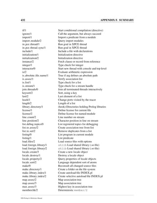 432 APPENDIX F. SUMMARY
if/1 Start conditional compilation (directive)
ignore/1 Call the argument, but always succeed
import/1 Import a predicate from a module
import module/2 Query import modules
in pce thread/1 Run goal in XPCE thread
in pce thread sync/1 Run goal in XPCE thread
include/1 Include a ﬁle with declarations
initialization/1 Initialization directive
initialization/2 Initialization directive
instance/2 Fetch clause or record from reference
integer/1 Type check for integer
interactor/0 Start new thread with console and top level
is/2 Evaluate arithmetic expression
is absolute ﬁle name/1 True if arg deﬁnes an absolute path
is assoc/1 Verify association list
is list/1 Type check for a list
is stream/1 Type check for a stream handle
join threads/0 Join all terminated threads interactively
keysort/2 Sort, using a key
last/2 Last element of a list
leash/1 Change ports visited by the tracer
length/2 Length of a list
library directory/1 (hook) Directories holding Prolog libraries
license/1 Deﬁne license for current ﬁle
license/2 Deﬁne license for named module
line count/2 Line number on stream
line position/2 Character position in line on stream
list debug topics/0 List registered topics for debugging
list to assoc/2 Create association tree from list
list to set/2 Remove duplicates from a list
listing/0 List program in current module
listing/1 List predicate
load ﬁles/2 Load source ﬁles with options
load foreign library/1 shlib Load shared library (.so ﬁle)
load foreign library/2 shlib Load shared library (.so ﬁle)
locale create/3 Create a new locale object
locale destroy/1 Destroy a locale object
locale property/2 Query properties of locale objects
locale sort/2 Language dependent sort of atoms
make/0 Reconsult all changed source ﬁles
make directory/1 Create a folder on the ﬁle system
make library index/1 Create autoload ﬁle INDEX.pl
make library index/2 Create selective autoload ﬁle INDEX.pl
map assoc/2 Map association tree
map assoc/3 Map association tree
max assoc/3 Highest key in association tree
memberchk/2 Deterministic member/2
SWI-Prolog 6.4 Reference Manual
 