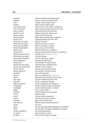 438 APPENDIX F. SUMMARY
tdebug/0 Switch all threads into debug mode
tdebug/1 Switch a thread into debug mode
tell/1 Change current output stream
telling/1 Query current output stream
term expansion/2 (hook) Convert term before compilation
term subsumer/3 Most speciﬁc generalization of two terms
term to atom/2 Convert between term and atom
thread at exit/1 Register goal to be called at exit
thread create/3 Create a new Prolog task
thread detach/1 Make thread cleanup after completion
thread exit/1 Terminate Prolog task with value
thread get message/1 Wait for message
thread get message/2 Wait for message in a queue
thread get message/3 Wait for message in a queue
thread initialization/1 Run action at start of thread
thread join/2 Wait for Prolog task-completion
thread local/1 Declare thread-speciﬁc clauses for a predicate
thread message hook/3 Thread local message hook/3
thread peek message/1 Test for message
thread peek message/2 Test for message in a queue
thread property/2 Examine Prolog threads
thread self/1 Get identiﬁer of current thread
thread send message/2 Send message to another thread
thread setconcurrency/2 Number of active threads
thread signal/2 Execute goal in another thread
thread statistics/3 Get statistics of another thread
threads/0 List running threads
throw/1 Raise an exception (see catch/3)
time/1 Determine time needed to execute goal
time ﬁle/2 Get last modiﬁcation time of ﬁle
tmp ﬁle/2 Create a temporary ﬁlename
tmp ﬁle stream/3 Create a temporary ﬁle and open it
tnodebug/0 Switch off debug mode in all threads
tnodebug/1 Switch off debug mode in a thread
told/0 Close current output
tproﬁle/1 Proﬁle a thread for some period
trace/0 Start the tracer
trace/1 Set trace point on predicate
trace/2 Set/Clear trace point on ports
tracing/0 Query status of the tracer
trim stacks/0 Release unused memory resources
true/0 Succeed
tspy/1 Set spy point and enable debugging in all threads
tspy/2 Set spy point and enable debugging in a thread
tty get capability/3 Get terminal parameter
tty goto/2 Goto position on screen
tty put/2 Write control string to terminal
SWI-Prolog 6.4 Reference Manual
 