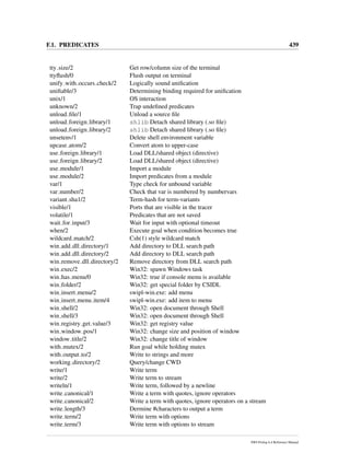 F.1. PREDICATES 439
tty size/2 Get row/column size of the terminal
ttyﬂush/0 Flush output on terminal
unify with occurs check/2 Logically sound uniﬁcation
uniﬁable/3 Determining binding required for uniﬁcation
unix/1 OS interaction
unknown/2 Trap undeﬁned predicates
unload ﬁle/1 Unload a source ﬁle
unload foreign library/1 shlib Detach shared library (.so ﬁle)
unload foreign library/2 shlib Detach shared library (.so ﬁle)
unsetenv/1 Delete shell environment variable
upcase atom/2 Convert atom to upper-case
use foreign library/1 Load DLL/shared object (directive)
use foreign library/2 Load DLL/shared object (directive)
use module/1 Import a module
use module/2 Import predicates from a module
var/1 Type check for unbound variable
var number/2 Check that var is numbered by numbervars
variant sha1/2 Term-hash for term-variants
visible/1 Ports that are visible in the tracer
volatile/1 Predicates that are not saved
wait for input/3 Wait for input with optional timeout
when/2 Execute goal when condition becomes true
wildcard match/2 Csh(1) style wildcard match
win add dll directory/1 Add directory to DLL search path
win add dll directory/2 Add directory to DLL search path
win remove dll directory/2 Remove directory from DLL search path
win exec/2 Win32: spawn Windows task
win has menu/0 Win32: true if console menu is available
win folder/2 Win32: get special folder by CSIDL
win insert menu/2 swipl-win.exe: add menu
win insert menu item/4 swipl-win.exe: add item to menu
win shell/2 Win32: open document through Shell
win shell/3 Win32: open document through Shell
win registry get value/3 Win32: get registry value
win window pos/1 Win32: change size and position of window
window title/2 Win32: change title of window
with mutex/2 Run goal while holding mutex
with output to/2 Write to strings and more
working directory/2 Query/change CWD
write/1 Write term
write/2 Write term to stream
writeln/1 Write term, followed by a newline
write canonical/1 Write a term with quotes, ignore operators
write canonical/2 Write a term with quotes, ignore operators on a stream
write length/3 Dermine #characters to output a term
write term/2 Write term with options
write term/3 Write term with options to stream
SWI-Prolog 6.4 Reference Manual
 