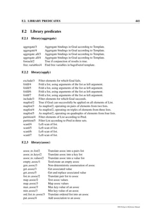 F.2. LIBRARY PREDICATES 441
F.2 Library predicates
F.2.1 library(aggregate)
aggregate/3 Aggregate bindings in Goal according to Template.
aggregate/4 Aggregate bindings in Goal according to Template.
aggregate all/3 Aggregate bindings in Goal according to Template.
aggregate all/4 Aggregate bindings in Goal according to Template.
foreach/2 True if conjunction of results is true.
free variables/4 Find free variables in bagof/setof template.
F.2.2 library(apply)
exclude/3 Filter elements for which Goal fails.
foldl/4 Fold a list, using arguments of the list as left argument.
foldl/5 Fold a list, using arguments of the list as left argument.
foldl/6 Fold a list, using arguments of the list as left argument.
foldl/7 Fold a list, using arguments of the list as left argument.
include/3 Filter elements for which Goal succeeds.
maplist/2 True if Goal can successfully be applied on all elements of List.
maplist/3 As maplist/2, operating on pairs of elements from two lists.
maplist/4 As maplist/2, operating on triples of elements from three lists.
maplist/5 As maplist/2, operating on quadruples of elements from four lists.
partition/4 Filter elements of List according to Pred.
partition/5 Filter List according to Pred in three sets.
scanl/4 Left scan of list.
scanl/5 Left scan of list.
scanl/6 Left scan of list.
scanl/7 Left scan of list.
F.2.3 library(assoc)
assoc to list/2 Translate assoc into a pairs list
assoc to keys/2 Translate assoc into a key list
assoc to values/2 Translate assoc into a value list
empty assoc/1 Test/create an empty assoc
gen assoc/3 Non-deterministic enumeration of assoc
get assoc/3 Get associated value
get assoc/5 Get and replace associated value
list to assoc/2 Translate pair list to assoc
map assoc/2 Test assoc values
map assoc/3 Map assoc values
max assoc/3 Max key-value of an assoc
min assoc/3 Min key-value of an assoc
ord list to assoc/3 Translate ordered list into an assoc
put assoc/4 Add association to an assoc
SWI-Prolog 6.4 Reference Manual
 