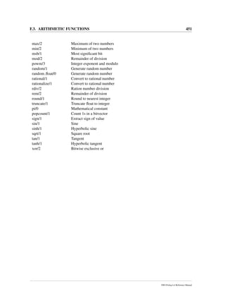 F.3. ARITHMETIC FUNCTIONS 451
max/2 Maximum of two numbers
min/2 Minimum of two numbers
msb/1 Most signiﬁcant bit
mod/2 Remainder of division
powm/3 Integer exponent and modulo
random/1 Generate random number
random ﬂoat/0 Generate random number
rational/1 Convert to rational number
rationalize/1 Convert to rational number
rdiv/2 Ration number division
rem/2 Remainder of division
round/1 Round to nearest integer
truncate/1 Truncate ﬂoat to integer
pi/0 Mathematical constant
popcount/1 Count 1s in a bitvector
sign/1 Extract sign of value
sin/1 Sine
sinh/1 Hyperbolic sine
sqrt/1 Square root
tan/1 Tangent
tanh/1 Hyperbolic tangent
xor/2 Bitwise exclusive or
SWI-Prolog 6.4 Reference Manual
 
