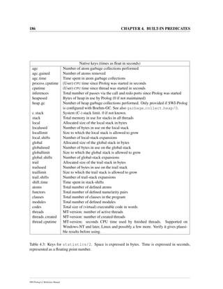 186 CHAPTER 4. BUILT-IN PREDICATES
Native keys (times as ﬂoat in seconds)
agc Number of atom garbage collections performed
agc gained Number of atoms removed
agc time Time spent in atom garbage collections
process cputime (User) CPU time since Prolog was started in seconds
cputime (User) CPU time since thread was started in seconds
inferences Total number of passes via the call and redo ports since Prolog was started
heapused Bytes of heap in use by Prolog (0 if not maintained)
heap gc Number of heap garbage collections performed. Only provided if SWI-Prolog
is conﬁgured with Boehm-GC. See also garbage collect heap/0.
c stack System (C-) stack limit. 0 if not known.
stack Total memory in use for stacks in all threads
local Allocated size of the local stack in bytes
localused Number of bytes in use on the local stack
locallimit Size to which the local stack is allowed to grow
local shifts Number of local-stack expansions
global Allocated size of the global stack in bytes
globalused Number of bytes in use on the global stack
globallimit Size to which the global stack is allowed to grow
global shifts Number of global-stack expansions
trail Allocated size of the trail stack in bytes
trailused Number of bytes in use on the trail stack
traillimit Size to which the trail stack is allowed to grow
trail shifts Number of trail-stack expansions
shift time Time spent in stack-shifts
atoms Total number of deﬁned atoms
functors Total number of deﬁned name/arity pairs
clauses Total number of clauses in the program
modules Total number of deﬁned modules
codes Total size of (virtual) executable code in words
threads MT-version: number of active threads
threads created MT-version: number of created threads
thread cputime MT-version: seconds CPU time used by ﬁnished threads. Supported on
Windows-NT and later, Linux and possibly a few more. Verify it gives plausi-
ble results before using.
Table 4.3: Keys for statistics/2. Space is expressed in bytes. Time is expressed in seconds,
represented as a ﬂoating point number.
SWI-Prolog 6.2 Reference Manual
 