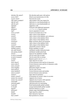 416 APPENDIX F. SUMMARY
absolute ﬁle name/3 Get absolute path name with options
access ﬁle/2 Check access permissions of a ﬁle
acyclic term/1 Test term for cycles
add import module/3 Add module to the auto-import list
add nb set/2 Add term to a non-backtrackable set
add nb set/3 Add term to a non-backtrackable set
append/1 Append to a ﬁle
apply/2 Call goal with additional arguments
apropos/1 online help Search manual
arg/3 Access argument of a term
assoc to list/2 Convert association tree to list
assert/1 Add a clause to the database
assert/2 Add a clause to the database, give reference
asserta/1 Add a clause to the database (ﬁrst)
asserta/2 Add a clause to the database (ﬁrst)
assertion/1 Make assertions about your program
assertz/1 Add a clause to the database (last)
assertz/2 Add a clause to the database (last)
attach console/0 Attach I/O console to thread
attribute goals/3 Project attributes to goals
attr unify hook/2 Attributed variable uniﬁcation hook
attr portray hook/2 Attributed variable print hook
attvar/1 Type test for attributed variable
at end of stream/0 Test for end of ﬁle on input
at end of stream/1 Test for end of ﬁle on stream
at halt/1 Register goal to run at halt/1
atom/1 Type check for an atom
atom chars/2 Convert between atom and list of characters
atom codes/2 Convert between atom and list of characters codes
atom concat/3 Append two atoms
atom length/2 Determine length of an atom
atom preﬁx/2 Test for start of atom
atom number/2 Convert between atom and number
atom to term/3 Convert between atom and term
atomic/1 Type check for primitive
atomic concat/3 Concatenate two atomic values to an atom
atomic list concat/2 Append a list of atoms
atomic list concat/3 Append a list of atoms with separator
autoload/0 Autoload all predicates now
autoload path/1 Add directories for autoloading
b getval/2 Fetch backtrackable global variable
b setval/2 Assign backtrackable global variable
bagof/3 Find all solutions to a goal
between/3 Integer range checking/generating
blob/2 Type check for a blob
break/0 Start interactive top-level
byte count/2 Byte-position in a stream
SWI-Prolog 6.2 Reference Manual
 