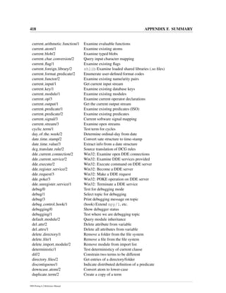 418 APPENDIX F. SUMMARY
current arithmetic function/1 Examine evaluable functions
current atom/1 Examine existing atoms
current blob/2 Examine typed blobs
current char conversion/2 Query input character mapping
current ﬂag/1 Examine existing ﬂags
current foreign library/2 shlib Examine loaded shared libraries (.so ﬁles)
current format predicate/2 Enumerate user-deﬁned format codes
current functor/2 Examine existing name/arity pairs
current input/1 Get current input stream
current key/1 Examine existing database keys
current module/1 Examine existing modules
current op/3 Examine current operator declarations
current output/1 Get the current output stream
current predicate/1 Examine existing predicates (ISO)
current predicate/2 Examine existing predicates
current signal/3 Current software signal mapping
current stream/3 Examine open streams
cyclic term/1 Test term for cycles
day of the week/2 Determine ordinal-day from date
date time stamp/2 Convert sate structure to time-stamp
date time value/3 Extract info from a date structure
dcg translate rule/2 Source translation of DCG rules
dde current connection/2 Win32: Examine open DDE connections
dde current service/2 Win32: Examine DDE services provided
dde execute/2 Win32: Execute command on DDE server
dde register service/2 Win32: Become a DDE server
dde request/3 Win32: Make a DDE request
dde poke/3 Win32: POKE operation on DDE server
dde unregister service/1 Win32: Terminate a DDE service
debug/0 Test for debugging mode
debug/1 Select topic for debugging
debug/3 Print debugging message on topic
debug control hook/1 (hook) Extend spy/1, etc.
debugging/0 Show debugger status
debugging/1 Test where we are debugging topic
default module/2 Query module inheritance
del attr/2 Delete attribute from variable
del attrs/1 Delete all attributes from variable
delete directory/1 Remove a folder from the ﬁle system
delete ﬁle/1 Remove a ﬁle from the ﬁle system
delete import module/2 Remove module from import list
deterministic/1 Test deterministicy of current clause
dif/2 Constrain two terms to be different
directory ﬁles/2 Get entries of a directory/folder
discontiguous/1 Indicate distributed deﬁnition of a predicate
downcase atom/2 Convert atom to lower-case
duplicate term/2 Create a copy of a term
SWI-Prolog 6.2 Reference Manual
 