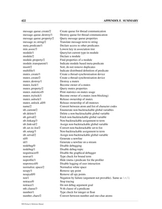 422 APPENDIX F. SUMMARY
message queue create/2 Create queue for thread communication
message queue destroy/1 Destroy queue for thread communication
message queue property/2 Query message queue properties
message to string/2 Translate message-term to string
meta predicate/1 Declare access to other predicates
min assoc/3 Lowest key in association tree
module/1 Query/set current type-in module
module/2 Declare a module
module property/2 Find properties of a module
module transparent/1 Indicate module based meta-predicate
msort/2 Sort, do not remove duplicates
multiﬁle/1 Indicate distributed deﬁnition of predicate
mutex create/1 Create a thread-synchronisation device
mutex create/2 Create a thread-synchronisation device
mutex destroy/1 Destroy a mutex
mutex lock/1 Become owner of a mutex
mutex property/2 Query mutex properties
mutex statistics/0 Print statistics on mutex usage
mutex trylock/1 Become owner of a mutex (non-blocking)
mutex unlock/1 Release ownership of mutex
mutex unlock all/0 Release ownership of all mutexes
name/2 Convert between atom and list of character codes
nb current/2 Enumerate non-backtrackable global variables
nb delete/1 Delete a non-backtrackable global variable
nb getval/2 Fetch non-backtrackable global variable
nb linkarg/3 Non-backtrackable assignment to term
nb linkval/2 Assign non-backtrackable global variable
nb set to list/2 Convert non-backtrackable set to list
nb setarg/3 Non-backtrackable assignment to term
nb setval/2 Assign non-backtrackable global variable
nl/0 Generate a newline
nl/1 Generate a newline on a stream
nodebug/0 Disable debugging
nodebug/1 Disable debug-topic
noguitracer/0 Disable the graphical debugger
nonvar/1 Type check for bound term
noproﬁle/1 Hide (meta-) predicate for the proﬁler
noprotocol/0 Disable logging of user interaction
normalize space/2 Normalize white space
nospy/1 Remove spy point
nospyall/0 Remove all spy points
not/1 Negation by failure (argument not provable). Same as +/1
notrace/0 Stop tracing
notrace/1 Do not debug argument goal
nth clause/3 N-th clause of a predicate
number/1 Type check for integer or ﬂoat
number chars/2 Convert between number and one-char atoms
SWI-Prolog 6.2 Reference Manual
 