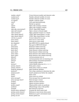 F.1. PREDICATES 423
number codes/2 Convert between number and character codes
numbervars/3 Number unbound variables of a term
numbervars/4 Number unbound variables of a term
on signal/3 Handle a software signal
once/1 Call a goal deterministically
op/3 Declare an operator
open/3 Open a ﬁle (creating a stream)
open/4 Open a ﬁle (creating a stream)
open dde conversation/3 Win32: Open DDE channel
open null stream/1 Open a stream to discard output
open resource/3 Open a program resource as a stream
open shared object/2 UNIX: Open shared library (.so ﬁle)
open shared object/3 UNIX: Open shared library (.so ﬁle)
ord list to assoc/2 Convert ordered list to assoc
parse time/2 Parse text to a time-stamp
parse time/3 Parse text to a time-stamp
pce dispatch/1 Run XPCE GUI in separate thread
pce call/1 Run goal in XPCE GUI thread
peek byte/1 Read byte without removing
peek byte/2 Read byte without removing
peek char/1 Read character without removing
peek char/2 Read character without removing
peek code/1 Read character-code without removing
peek code/2 Read character-code without removing
phrase/2 Activate grammar-rule set
phrase/3 Activate grammar-rule set (returning rest)
please/3 Query/change environment parameters
plus/3 Logical integer addition
portray/1 (hook) Modify behaviour of print/1
portray clause/1 Pretty print a clause
portray clause/2 Pretty print a clause to a stream
predicate property/2 Query predicate attributes
predsort/3 Sort, using a predicate to determine the order
preprocessor/2 Install a preprocessor before the compiler
print/1 Print a term
print/2 Print a term on a stream
print message/2 Print message from (exception) term
print message lines/3 Print message to stream
proﬁle/1 Obtain execution statistics
proﬁle/3 Obtain execution statistics
proﬁle count/3 Obtain proﬁle results on a predicate
proﬁler/2 Obtain/change status of the proﬁler
prolog/0 Run interactive top-level
prolog choice attribute/3 Examine the choice-point stack
prolog current choice/1 Reference to most recent choice point
prolog current frame/1 Reference to goal’s environment stack
prolog cut to/1 Realise global cuts
SWI-Prolog 6.2 Reference Manual
 