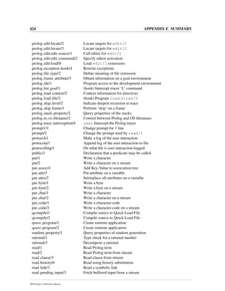 424 APPENDIX F. SUMMARY
prolog edit:locate/2 Locate targets for edit/1
prolog edit:locate/3 Locate targets for edit/1
prolog edit:edit source/1 Call editor for edit/1
prolog edit:edit command/2 Specify editor activation
prolog edit:load/0 Load edit/1 extensions
prolog exception hook/4 Rewrite exceptions
prolog ﬁle type/2 Deﬁne meaning of ﬁle extension
prolog frame attribute/3 Obtain information on a goal environment
prolog ide/1 Program access to the development environment
prolog list goal/1 (hook) Intercept tracer ’L’ command
prolog load context/2 Context information for directives
prolog load ﬁle/2 (hook) Program load files/2
prolog skip level/2 Indicate deepest recursion to trace
prolog skip frame/1 Perform ‘skip’ on a frame
prolog stack property/2 Query properties of the stacks
prolog to os ﬁlename/2 Convert between Prolog and OS ﬁlenames
prolog trace interception/4 user Intercept the Prolog tracer
prompt1/1 Change prompt for 1 line
prompt/2 Change the prompt used by read/1
protocol/1 Make a log of the user interaction
protocola/1 Append log of the user interaction to ﬁle
protocolling/1 On what ﬁle is user interaction logged
public/1 Declaration that a predicate may be called
put/1 Write a character
put/2 Write a character on a stream
put assoc/4 Add Key-Value to association tree
put attr/3 Put attribute on a variable
put attrs/2 Set/replace all attributes on a variable
put byte/1 Write a byte
put byte/2 Write a byte on a stream
put char/1 Write a character
put char/2 Write a character on a stream
put code/1 Write a character-code
put code/2 Write a character-code on a stream
qcompile/1 Compile source to Quick Load File
qcompile/2 Compile source to Quick Load File
qsave program/1 Create runtime application
qsave program/2 Create runtime application
random property/1 Query properties of random generation
rational/1 Type check for a rational number
rational/3 Decompose a rational
read/1 Read Prolog term
read/2 Read Prolog term from stream
read clause/3 Read clause from stream
read history/6 Read using history substitution
read link/3 Read a symbolic link
read pending input/3 Fetch buffered input from a stream
SWI-Prolog 6.2 Reference Manual
 