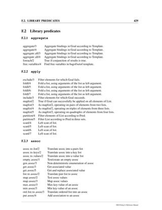 F.2. LIBRARY PREDICATES 429
F.2 Library predicates
F.2.1 aggregate
aggregate/3 Aggregate bindings in Goal according to Template.
aggregate/4 Aggregate bindings in Goal according to Template.
aggregate all/3 Aggregate bindings in Goal according to Template.
aggregate all/4 Aggregate bindings in Goal according to Template.
foreach/2 True if conjunction of results is true.
free variables/4 Find free variables in bagof/setof template.
F.2.2 apply
exclude/3 Filter elements for which Goal fails.
foldl/4 Fold a list, using arguments of the list as left argument.
foldl/5 Fold a list, using arguments of the list as left argument.
foldl/6 Fold a list, using arguments of the list as left argument.
foldl/7 Fold a list, using arguments of the list as left argument.
include/3 Filter elements for which Goal succeeds.
maplist/2 True if Goal can successfully be applied on all elements of List.
maplist/3 As maplist/2, operating on pairs of elements from two lists.
maplist/4 As maplist/2, operating on triples of elements from three lists.
maplist/5 As maplist/2, operating on quadruples of elements from four lists.
partition/4 Filter elements of List according to Pred.
partition/5 Filter List according to Pred in three sets.
scanl/4 Left scan of list.
scanl/5 Left scan of list.
scanl/6 Left scan of list.
scanl/7 Left scan of list.
F.2.3 assoc
assoc to list/2 Translate assoc into a pairs list
assoc to keys/2 Translate assoc into a key list
assoc to values/2 Translate assoc into a value list
empty assoc/1 Test/create an empty assoc
gen assoc/3 Non-deterministic enumeration of assoc
get assoc/3 Get associated value
get assoc/5 Get and replace associated value
list to assoc/2 Translate pair list to assoc
map assoc/2 Test assoc values
map assoc/3 Map assoc values
max assoc/3 Max key-value of an assoc
min assoc/3 Min key-value of an assoc
ord list to assoc/3 Translate ordered list into an assoc
put assoc/4 Add association to an assoc
SWI-Prolog 6.2 Reference Manual
 