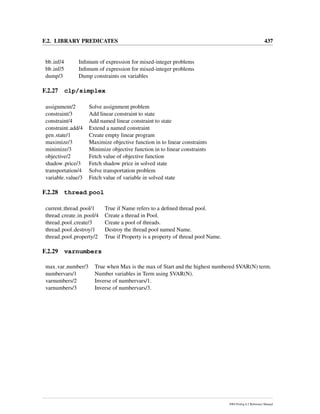 F.2. LIBRARY PREDICATES 437
bb inf/4 Inﬁmum of expression for mixed-integer problems
bb inf/5 Inﬁmum of expression for mixed-integer problems
dump/3 Dump constraints on variables
F.2.27 clp/simplex
assignment/2 Solve assignment problem
constraint/3 Add linear constraint to state
constraint/4 Add named linear constraint to state
constraint add/4 Extend a named constraint
gen state/1 Create empty linear program
maximize/3 Maximize objective function in to linear constraints
minimize/3 Minimize objective function in to linear constraints
objective/2 Fetch value of objective function
shadow price/3 Fetch shadow price in solved state
transportation/4 Solve transportation problem
variable value/3 Fetch value of variable in solved state
F.2.28 thread pool
current thread pool/1 True if Name refers to a deﬁned thread pool.
thread create in pool/4 Create a thread in Pool.
thread pool create/3 Create a pool of threads.
thread pool destroy/1 Destroy the thread pool named Name.
thread pool property/2 True if Property is a property of thread pool Name.
F.2.29 varnumbers
max var number/3 True when Max is the max of Start and the highest numbered $VAR(N) term.
numbervars/1 Number variables in Term using $VAR(N).
varnumbers/2 Inverse of numbervars/1.
varnumbers/3 Inverse of numbervars/3.
SWI-Prolog 6.2 Reference Manual
 