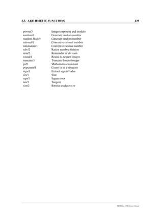 F.3. ARITHMETIC FUNCTIONS 439
powm/3 Integer exponent and modulo
random/1 Generate random number
random ﬂoat/0 Generate random number
rational/1 Convert to rational number
rationalize/1 Convert to rational number
rdiv/2 Ration number division
rem/2 Remainder of division
round/1 Round to nearest integer
truncate/1 Truncate ﬂoat to integer
pi/0 Mathematical constant
popcount/1 Count 1s in a bitvector
sign/1 Extract sign of value
sin/1 Sine
sqrt/1 Square root
tan/1 Tangent
xor/2 Bitwise exclusive or
SWI-Prolog 6.2 Reference Manual
 