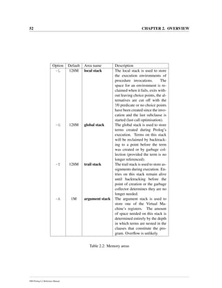 52 CHAPTER 2. OVERVIEW
Option Default Area name Description
-L 128M local stack The local stack is used to store
the execution environments of
procedure invocations. The
space for an environment is re-
claimed when it fails, exits with-
out leaving choice points, the al-
ternatives are cut off with the
!/0 predicate or no choice points
have been created since the invo-
cation and the last subclause is
started (last call optimisation).
-G 128M global stack The global stack is used to store
terms created during Prolog’s
execution. Terms on this stack
will be reclaimed by backtrack-
ing to a point before the term
was created or by garbage col-
lection (provided the term is no
longer referenced).
-T 128M trail stack The trail stack is used to store as-
signments during execution. En-
tries on this stack remain alive
until backtracking before the
point of creation or the garbage
collector determines they are no
longer needed.
-A 1M argument stack The argument stack is used to
store one of the Virtual Ma-
chine’s registers. The amount
of space needed on this stack is
determined entirely by the depth
in which terms are nested in the
clauses that constitute the pro-
gram. Overﬂow is unlikely.
Table 2.2: Memory areas
SWI-Prolog 6.2 Reference Manual
 