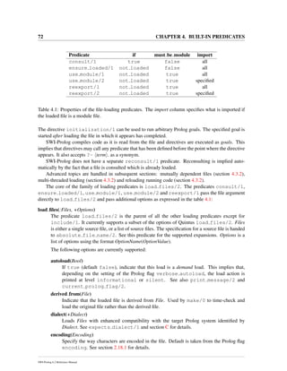 72 CHAPTER 4. BUILT-IN PREDICATES
Predicate if must be module import
consult/1 true false all
ensure loaded/1 not loaded false all
use module/1 not loaded true all
use module/2 not loaded true speciﬁed
reexport/1 not loaded true all
reexport/2 not loaded true speciﬁed
Table 4.1: Properties of the ﬁle-loading predicates. The import column speciﬁes what is imported if
the loaded ﬁle is a module ﬁle.
The directive initialization/1 can be used to run arbitrary Prolog goals. The speciﬁed goal is
started after loading the ﬁle in which it appears has completed.
SWI-Prolog compiles code as it is read from the ﬁle and directives are executed as goals. This
implies that directives may call any predicate that has been deﬁned before the point where the directive
appears. It also accepts ?- term . as a synonym.
SWI-Prolog does not have a separate reconsult/1 predicate. Reconsulting is implied auto-
matically by the fact that a ﬁle is consulted which is already loaded.
Advanced topics are handled in subsequent sections: mutually dependent ﬁles (section 4.3.2),
multi-threaded loading (section 4.3.2) and reloading running code (section 4.3.2).
The core of the family of loading predicates is load files/2. The predicates consult/1,
ensure loaded/1, use module/1, use module/2 and reexport/1 pass the ﬁle argument
directly to load files/2 and pass additional options as expressed in the table 4.1:
load ﬁles(:Files, +Options)
The predicate load files/2 is the parent of all the other loading predicates except for
include/1. It currently supports a subset of the options of Quintus load files/2. Files
is either a single source ﬁle, or a list of source ﬁles. The speciﬁcation for a source ﬁle is handed
to absolute file name/2. See this predicate for the supported expansions. Options is a
list of options using the format OptionName(OptionValue).
The following options are currently supported:
autoload(Bool)
If true (default false), indicate that this load is a demand load. This implies that,
depending on the setting of the Prolog ﬂag verbose autoload, the load action is
printed at level informational or silent. See also print message/2 and
current prolog flag/2.
derived from(File)
Indicate that the loaded ﬁle is derived from File. Used by make/0 to time-check and
load the original ﬁle rather than the derived ﬁle.
dialect(+Dialect)
Loads Files with enhanced compatibility with the target Prolog system identiﬁed by
Dialect. See expects dialect/1 and section C for details.
encoding(Encoding)
Specify the way characters are encoded in the ﬁle. Default is taken from the Prolog ﬂag
encoding. See section 2.18.1 for details.
SWI-Prolog 6.2 Reference Manual
 