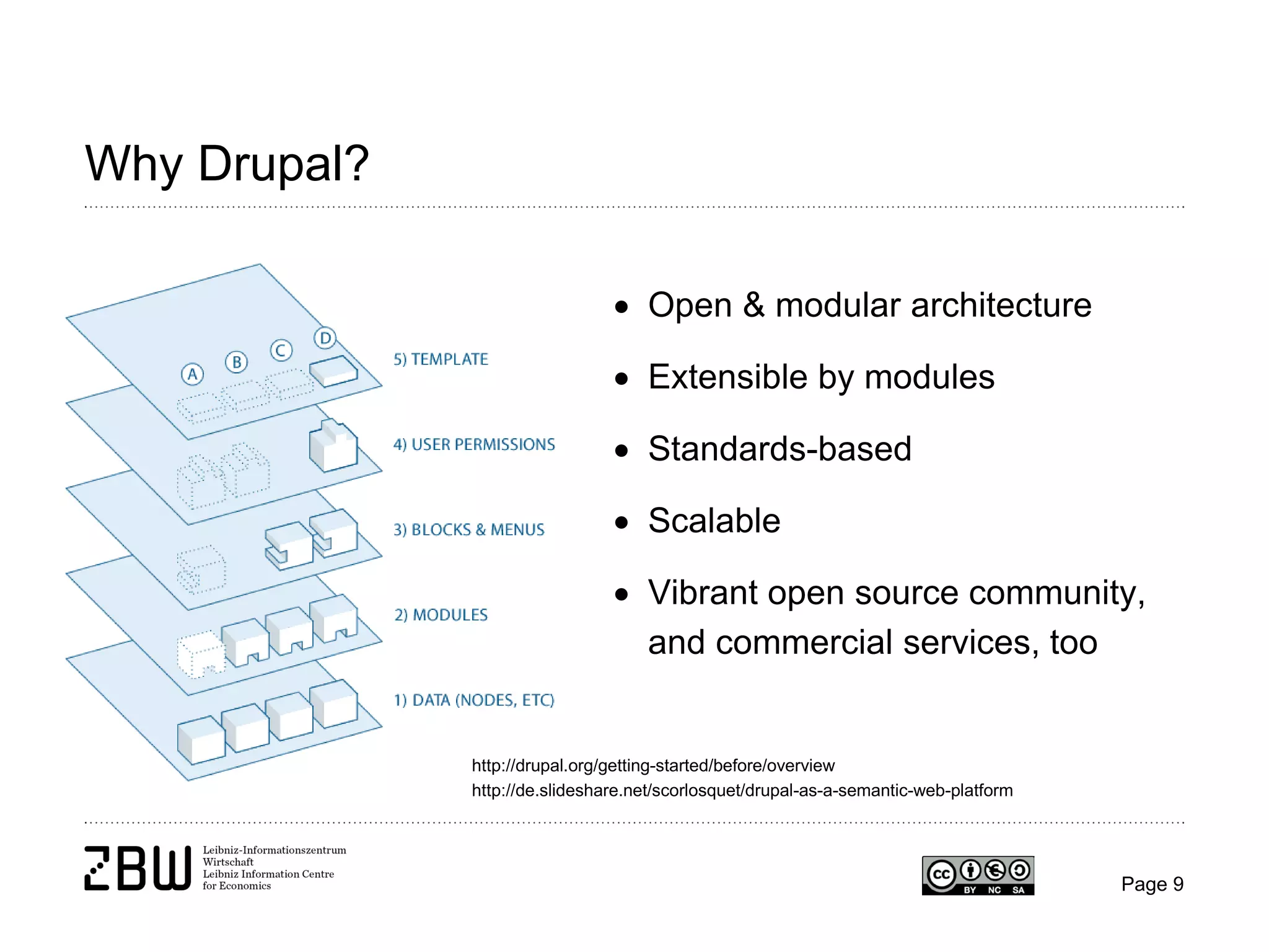Why Drupal?
• Open & modular architecture
• Extensible by modules
• Standards-based
• Scalable
• Vibrant open source community,
and commercial services, too

http://drupal.org/getting-started/before/overview
http://de.slideshare.net/scorlosquet/drupal-as-a-semantic-web-platform

Page 9

 
