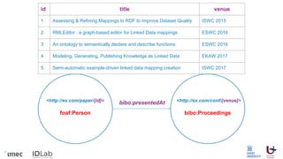High quality Linked Data generation for librarians | PDF