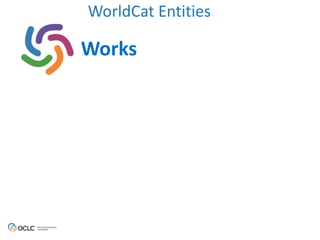 WorldCat 
Entities 
Works 
 