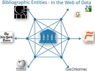 Bibliographic 
Entities -­‐ 
In 
the 
Web 
of 
Data 
 
