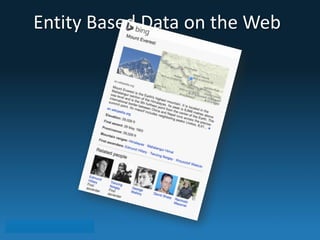 Entity 
Based 
Data 
on 
the 
Web 
 